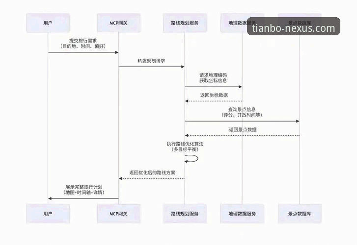 天博体育平台评价官方下载 天博体育平台官方下载与用户体验深度解析:从入口到沉浸式娱乐的突破路径